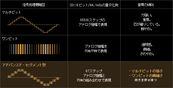 アドバンスド・セグメント方式