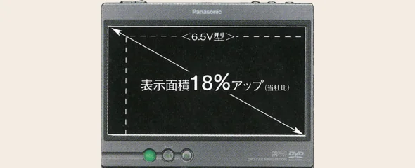 7V型タッチパネル
