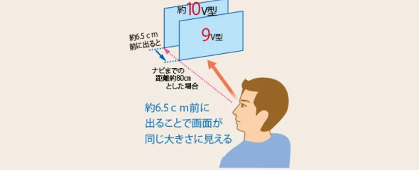 手前へ迫る高い視認性