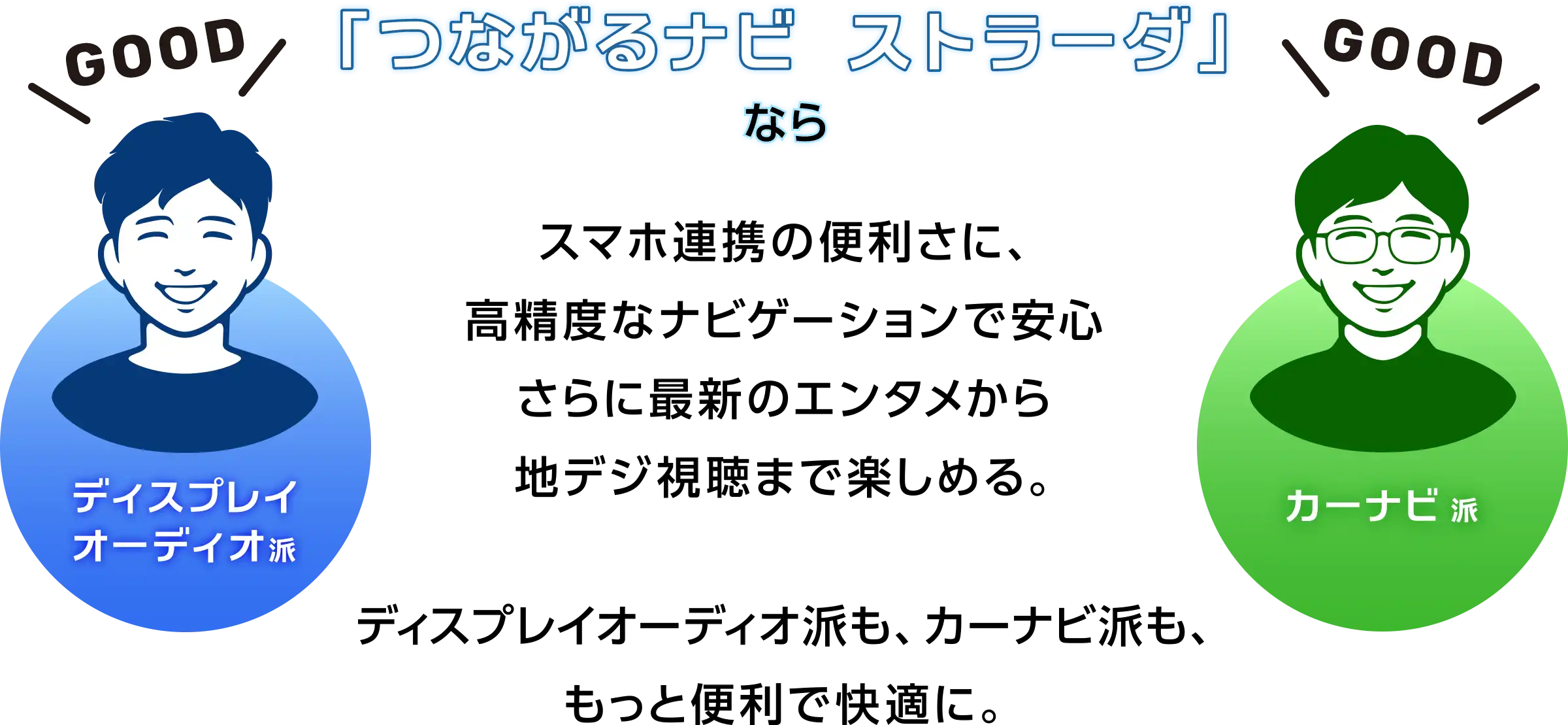 つながるナビ ストラーダならディスプレイオーディオ派もカーナビ派ももっと便利で快適に