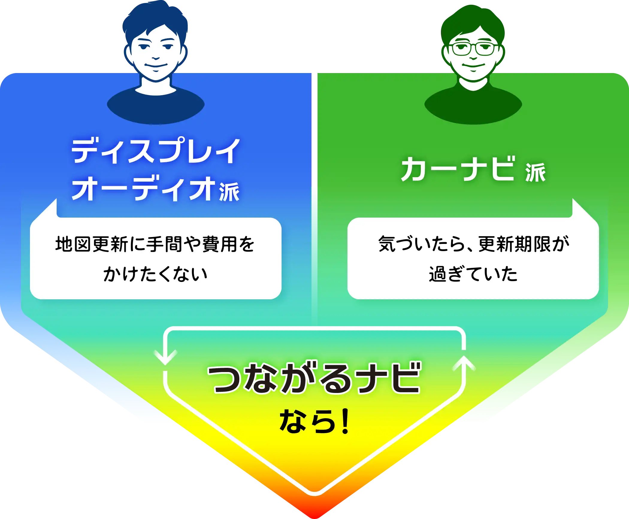 地図更新に手間も費用も掛けたくない。気が付くと更新期限が過ぎている。