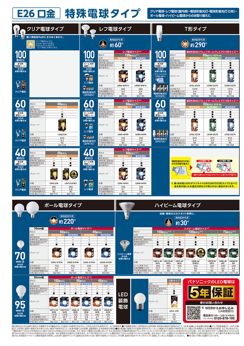 Panasonic Catalog Viewer Panasonic