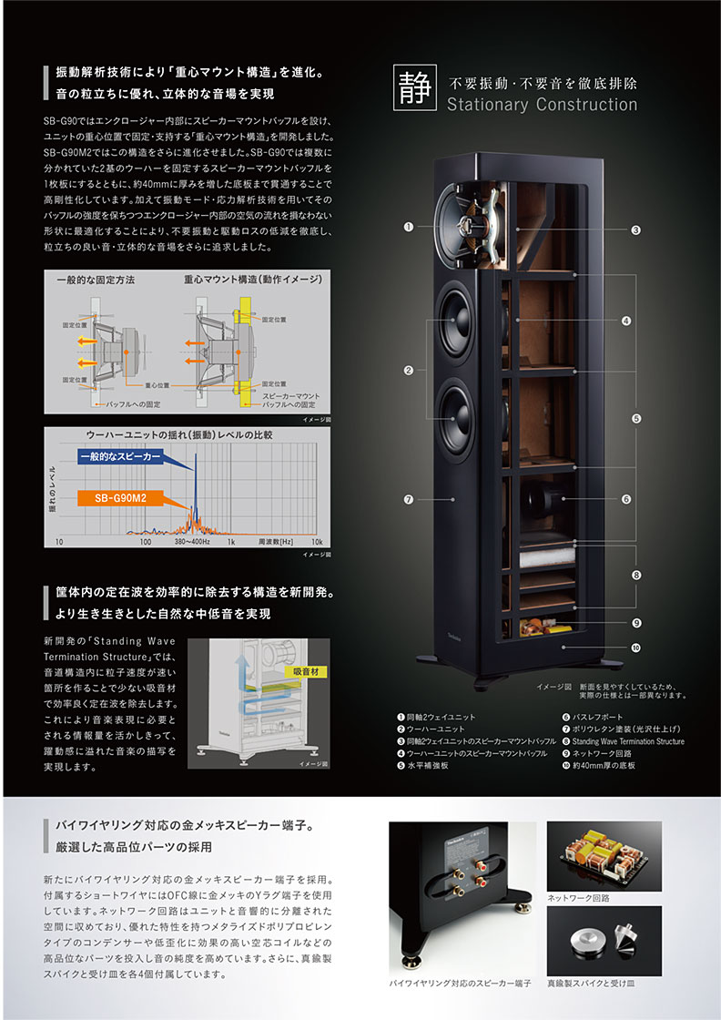 Panasonic Catalog Viewer Panasonic