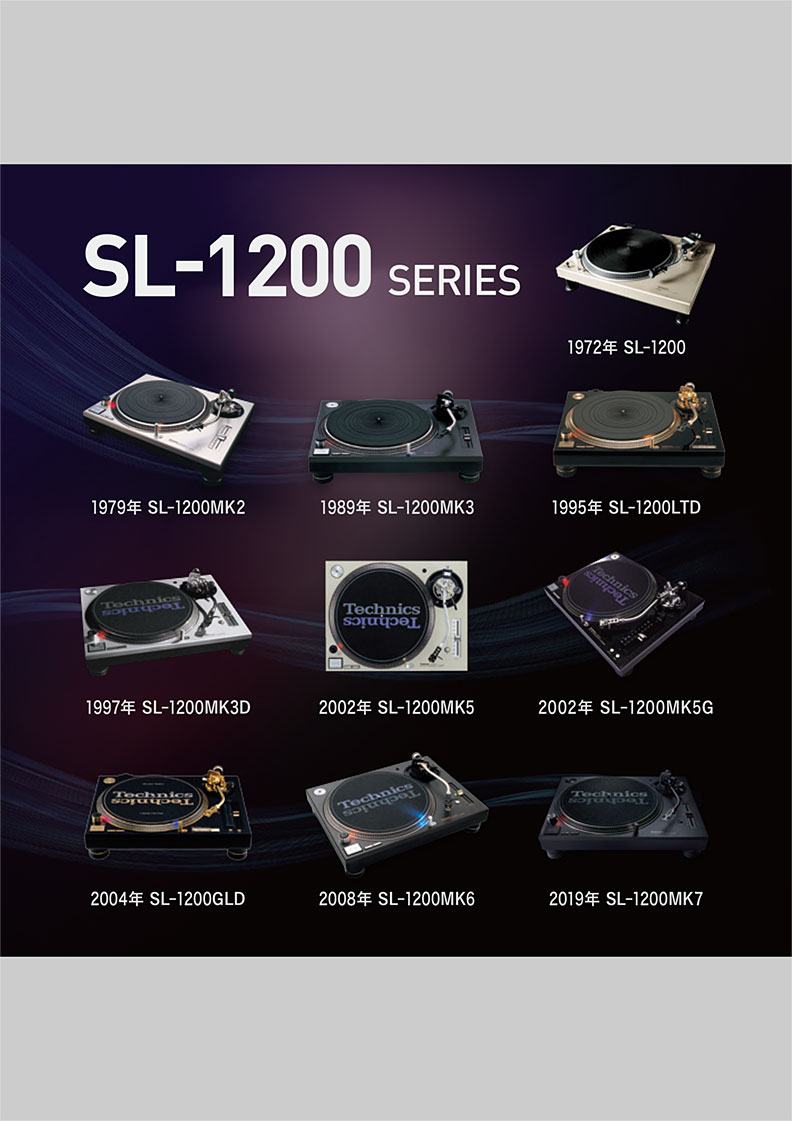 Panasonic Catalog Viewer Panasonic