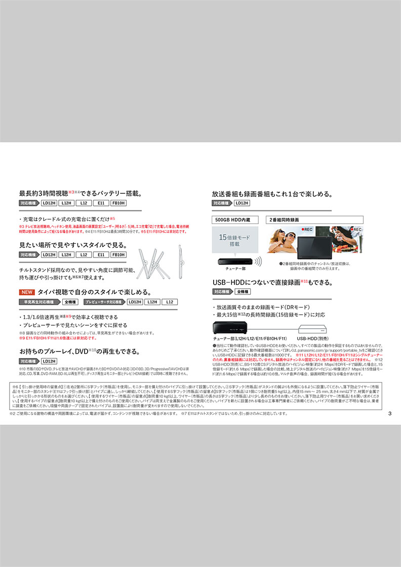 Panasonic Catalog Viewer Panasonic