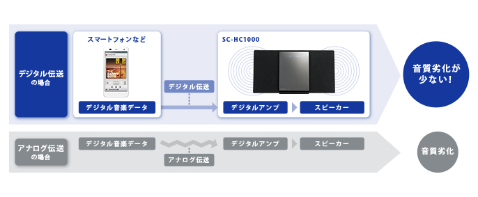 Panasonic Music Streaming画面操作例