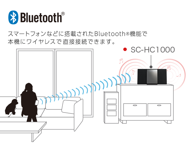 Bluetooth® イメージ図