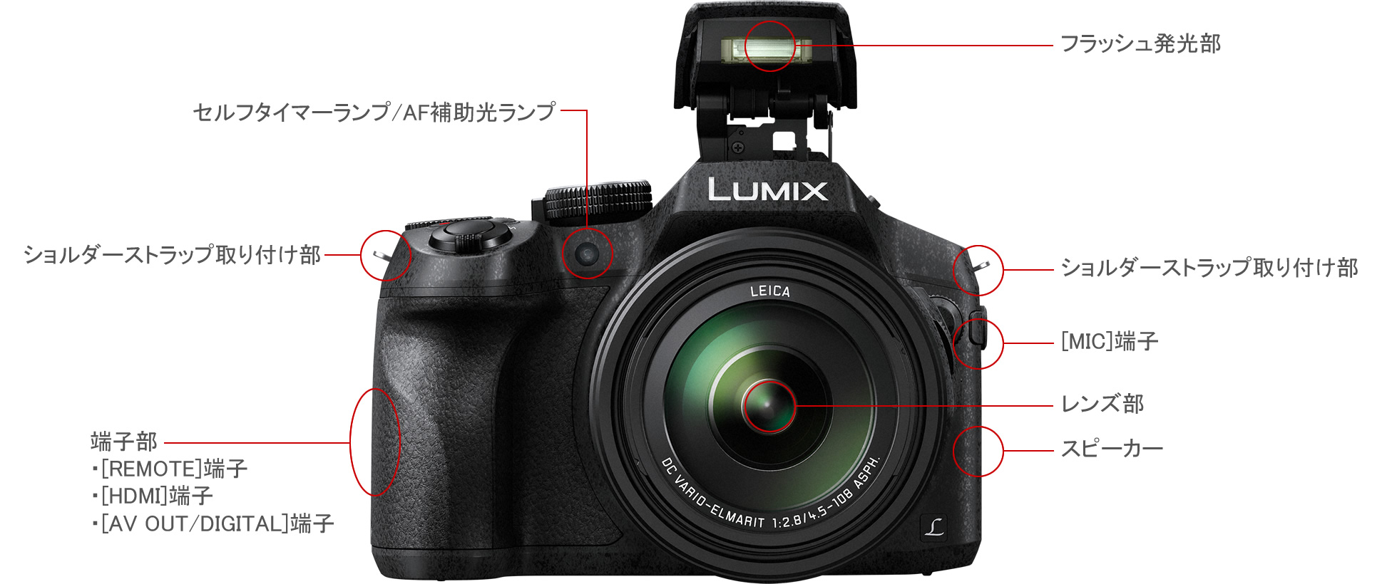 各部名称｜DMC-FZ300｜デジタルカメラ LUMIX（ルミックス）｜Panasonic