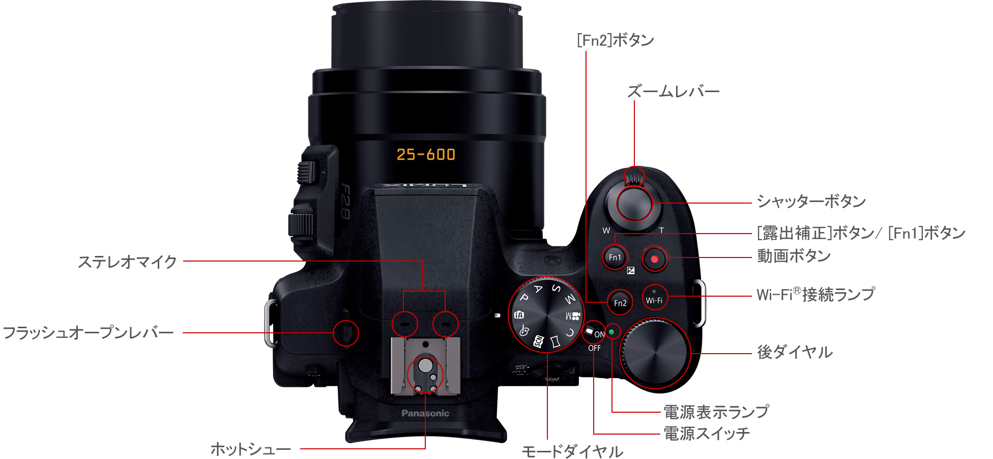 各部名称｜DMC-FZ300｜デジタルカメラ LUMIX（ルミックス）｜Panasonic