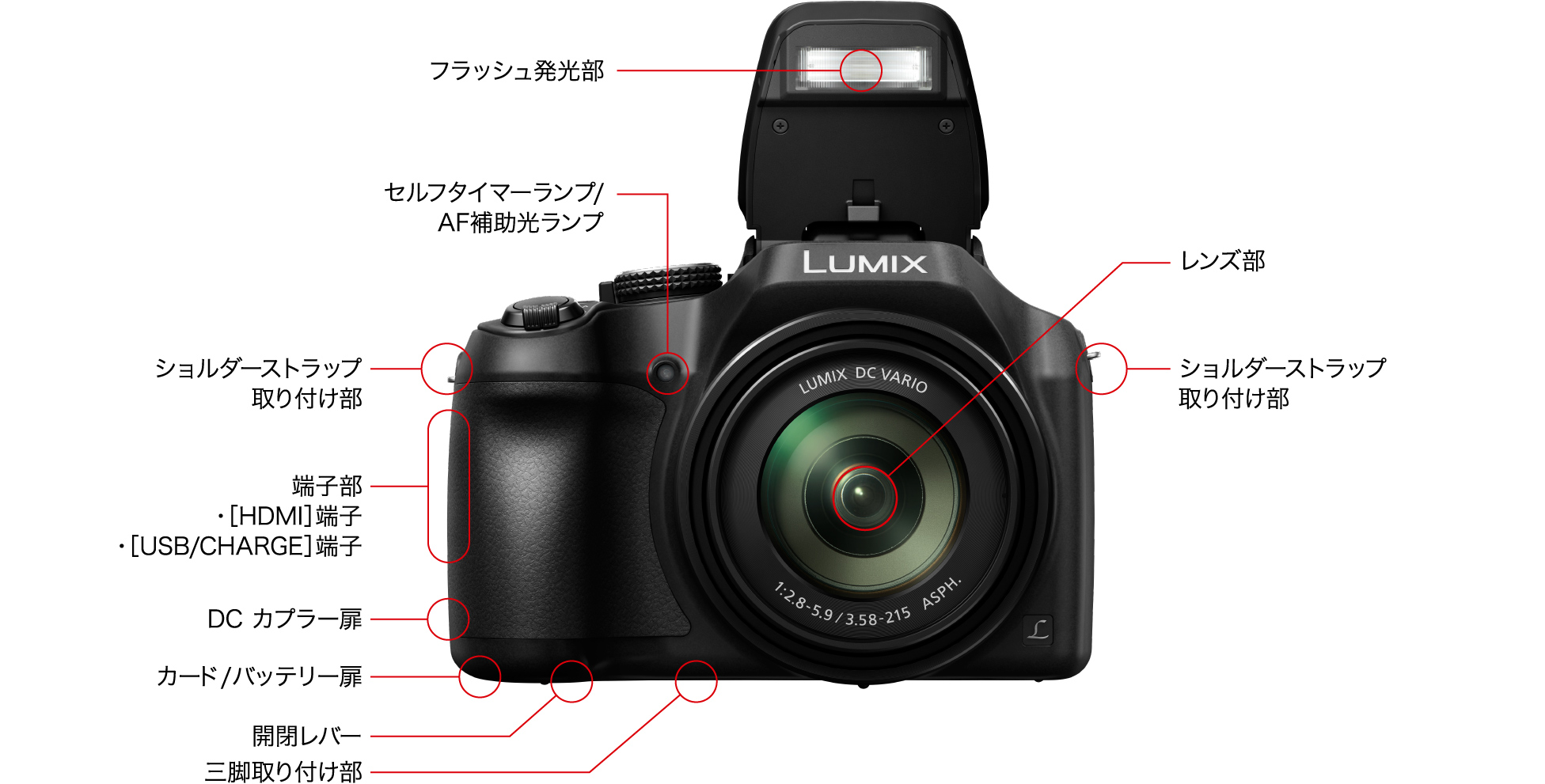 各部名称｜DC-FZ85｜デジタルカメラ LUMIX（ルミックス）｜ Panasonic