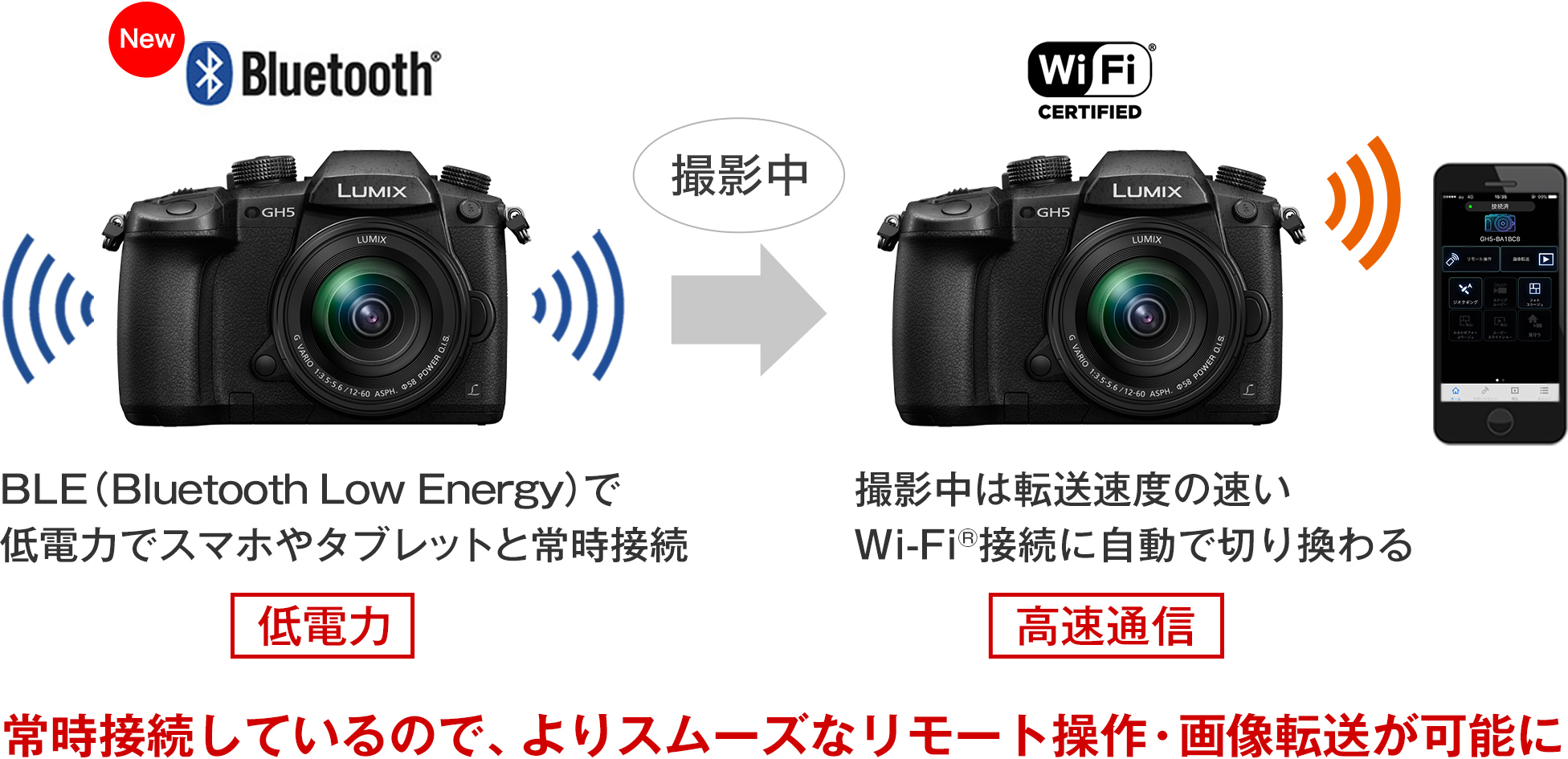 連携機能｜DC-GH5｜デジタルカメラ LUMIX（ルミックス）｜Panasonic