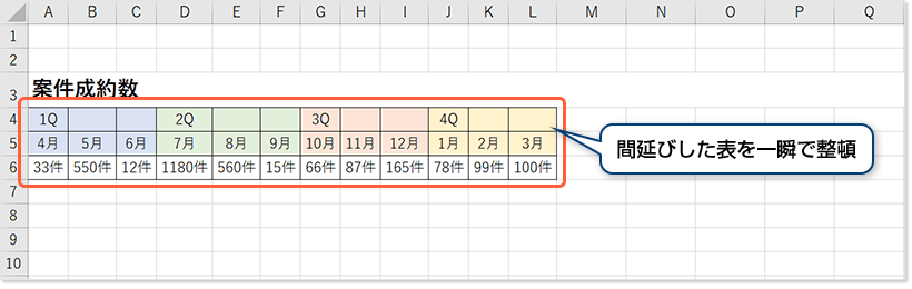 間延びした表を一瞬で整頓