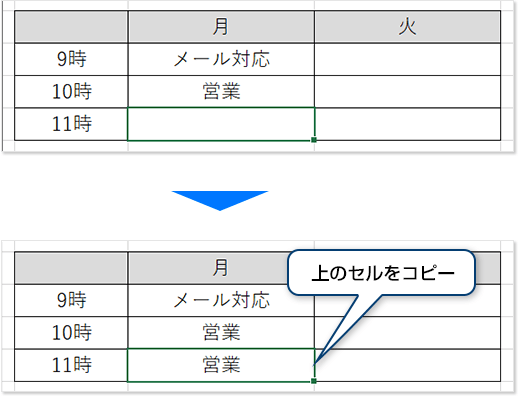 上のセルをコピー