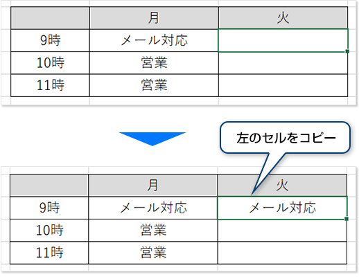 左のセルをコピー