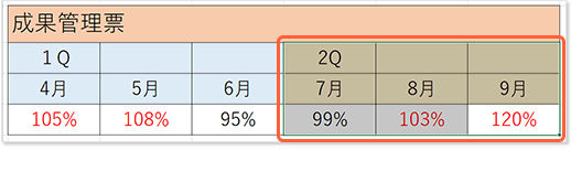 データを移動