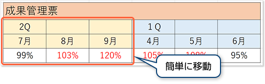 簡単にデータを移動