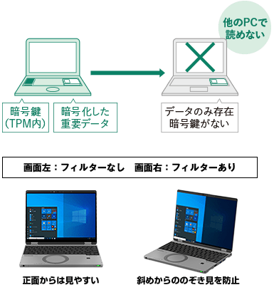 データの暗号化＆プライバシーフィルター