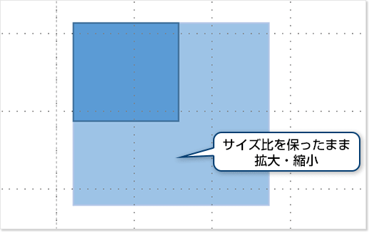 サイズ比を保ったまま拡大・縮小