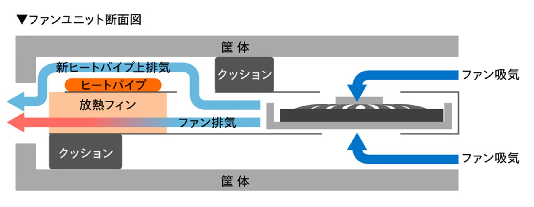 ファンユニット断面図