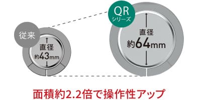 面積約2.2倍で操作性アップ