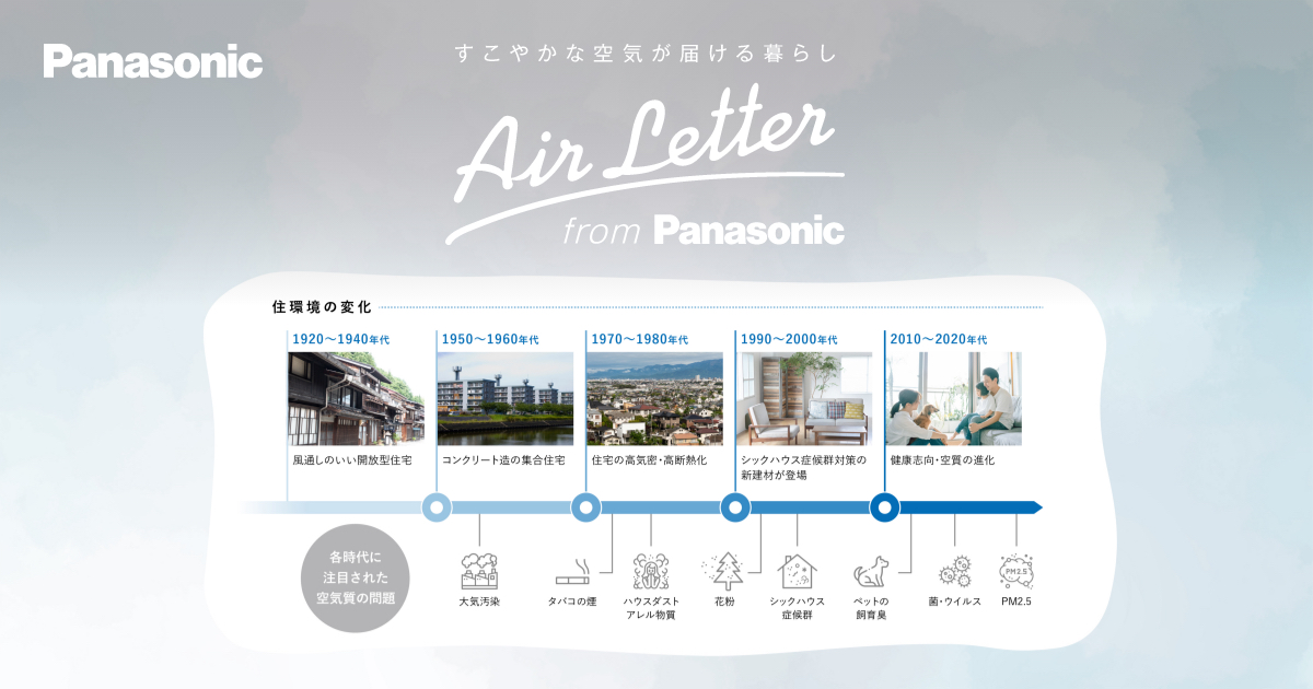 各年代における空気質課題への挑戦 | エアコン | Panasonic