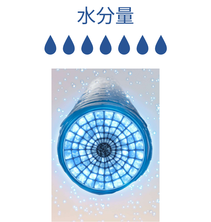 水分量マーク7段階中7個