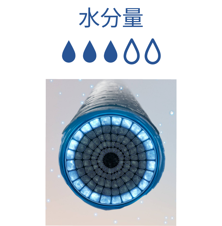 水分量マーク5段階中3個
