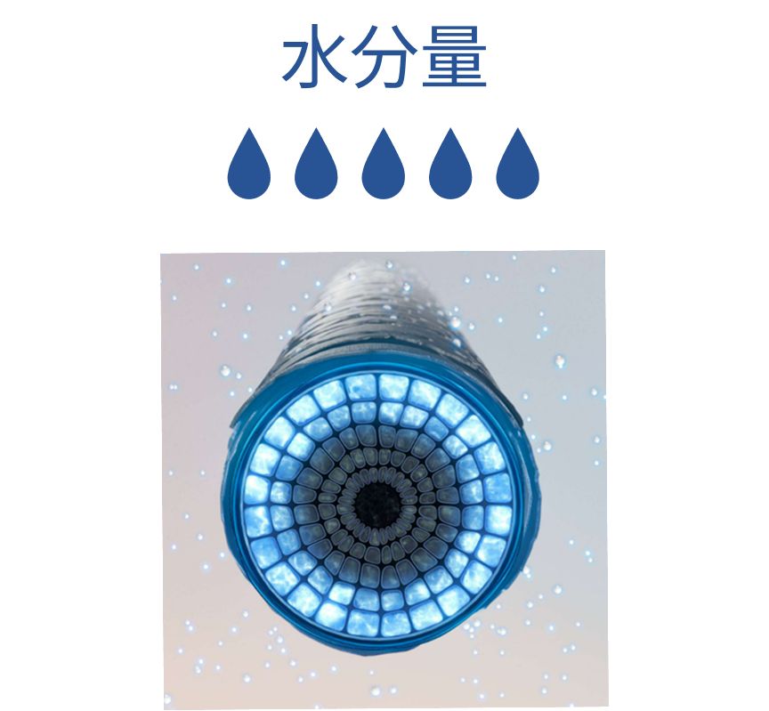水分量マーク5段階中5個