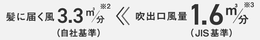 速乾大風量