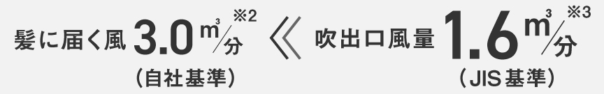 風量