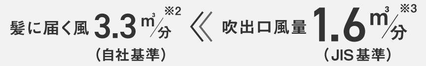 風量