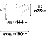 奥行 約144cm 最大奥行 約180cm 高さ 約75cm
