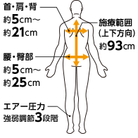 首・肩・背 約5cm～約21cm 腰・臀部 約5cm～約25cm エアー圧力 強弱調節3段階 施療範囲(上下方向)約93cm