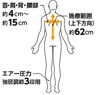 首・肩・背 約4cm～約15cm エアー圧力 強弱調節3段階 施療範囲(上下方向)約62cm