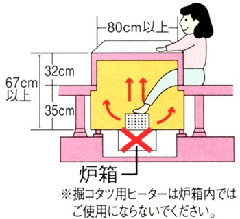 詳細情報 掘こたつ用ヒーター DW-H62SS | 電気カーペット（ホット