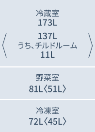 C33ES1/C33ES1L:各室定格内容積（L）