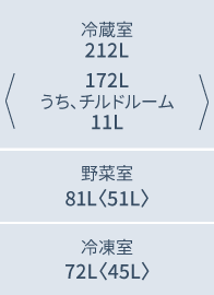 C37ES1/C37ES1L:各室定格内容積（L）