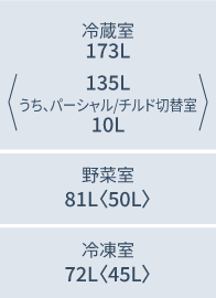 C33JS2/C33JS2L:各室定格内容積（L）