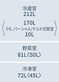 C37WS2:各室定格内容積（L）