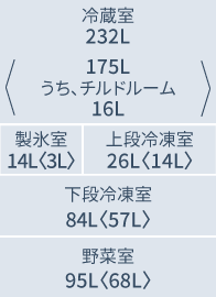 FVF45S3:各室定格内容積（L）