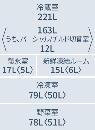 E41RY3:各室定格内容積(L)
