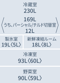 E45RY3:各室定格内容積(L)