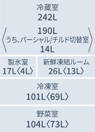 F49EY3:各室定格内容積(L)