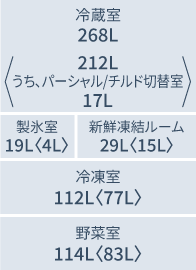 F54EY3:各室定格内容積(L)