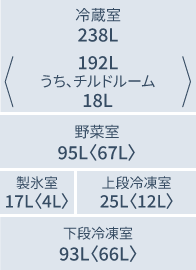 E47BR3:各室定格内容積(L)