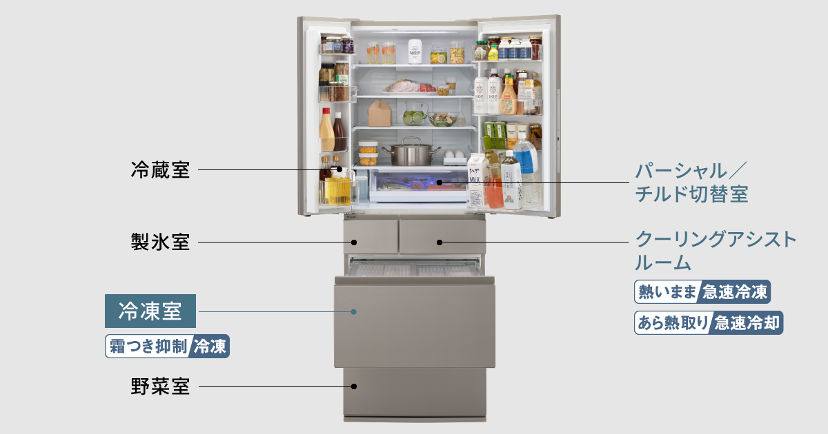 【1/17集荷可】Panasonic 冷蔵庫 冷蔵室 冷凍室 特長 早わかり！パナソニック冷蔵庫 | 冷蔵庫 | Panasonic