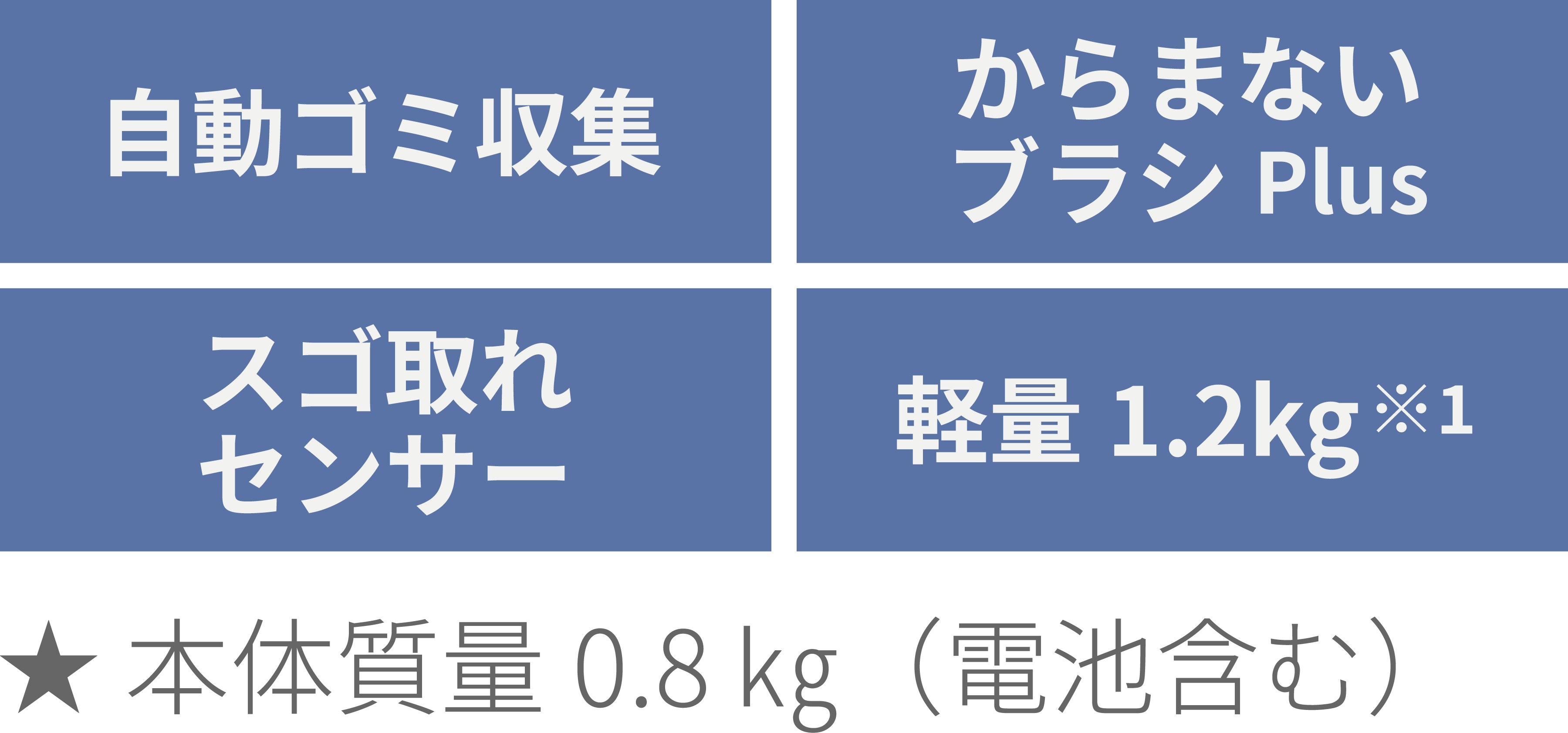 掃除機・クリーナー | カテゴリー概要 | Panasonic