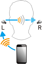 リレー伝達方式