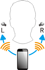 左右独立受信方式