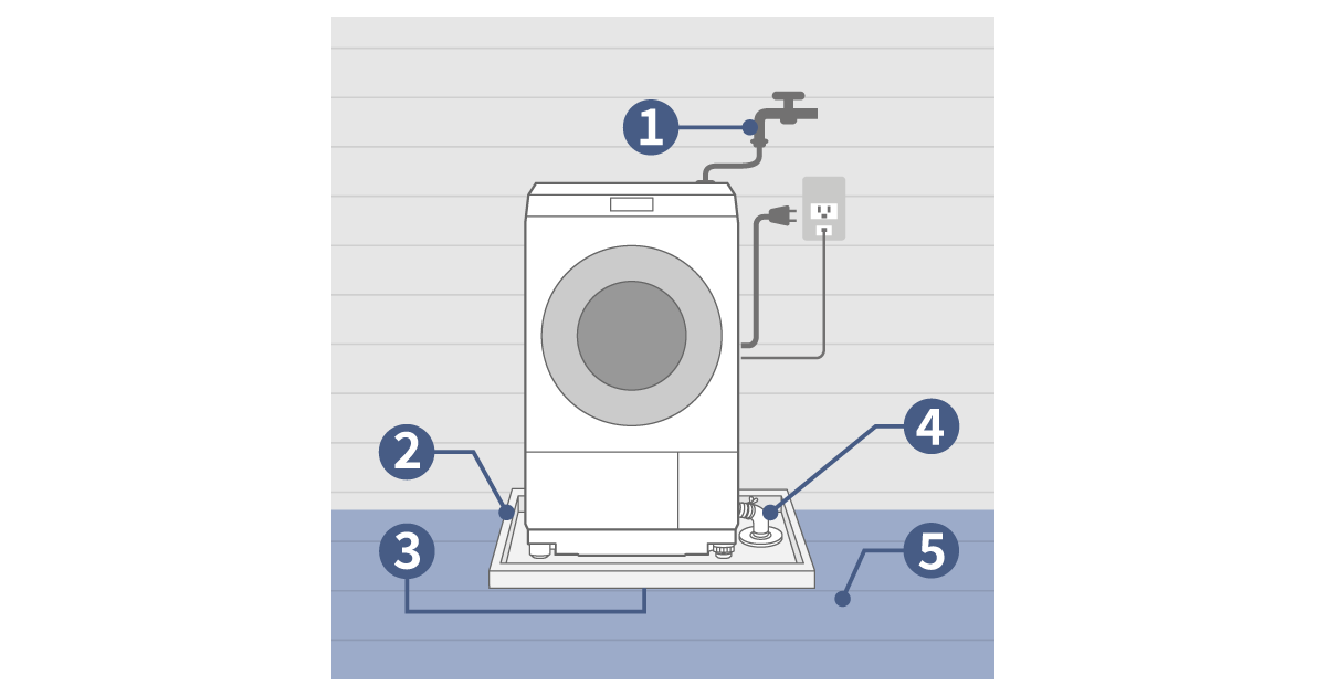 設置関連の別売品 | 洗濯機・衣類乾燥機 | Panasonic